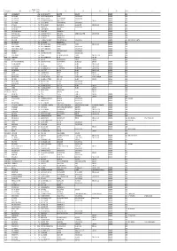 Unpaid Shareholders List As on 31-12-2019