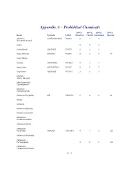 Appendix a – Prohibited Chemicals