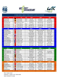 Entry List - Wec 6 Hours of Spa-Francorchamps