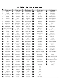 S1 Table. the List of Stations