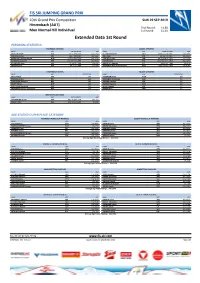Extended Data 1St Round