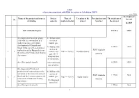 LIST of Investment Projects with Fdis by Sectors in Uzbekistan (2019) Mln