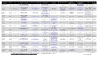 NV Contact List
