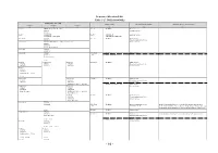 Frequency Allocation Table Table-2 (27.5Mhz-10000Mhz)