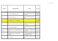 Organisation Name Address the Voluntary Organisations Fund Block