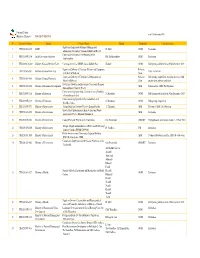 Project Status As of 26Th Nov 2019.Xlsx