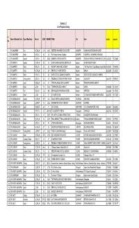 Annexure - II List of Prospective Building