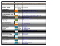What to Do in Cols.Xlsx