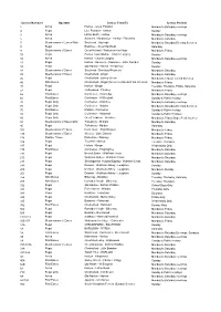 Service Numbers Operator Service From/To Service