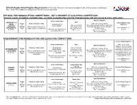 Singles Short Program Requirements – This Chart Reflects the Rules Currently in Place for the 2019-20 Season, Which Begins July 1, 2019