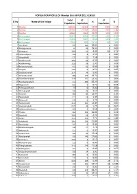 Sl No Name of the Village Total Population SC Population % ST