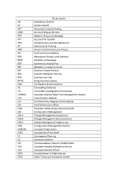 ITS Acronyms AB Acquisitions Branch AC Access Control ACF Advanced