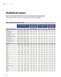 Statistical Annex