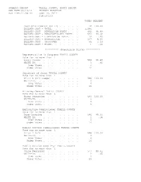 Summary Report Traill County, North Dakota Run Date:06/10/14 Primary Election Run Time:11:08 Pm June 10, 2014 Statistics
