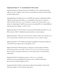 PDF (Figs S1-S3)