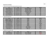 06-Jan 2019-20 Curling on TSN Schedule Date