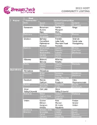2012 Host Community Listing