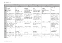 Michaelmas Term Lent Term Trinity Term