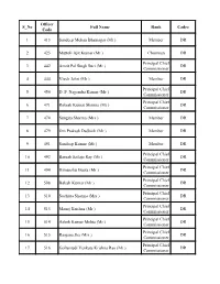 S No Officer Code Full Name Rank Cadre 1 413 Sandeep Mohan Bhatnagar