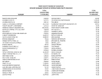 Vendor Expenditure Summary