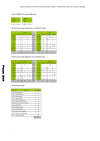 Appendix D: Summary of Most Recent Mainstream Ofsted Inspections- Breakdown of 'Overall Effectiveness' Judgement by School Type As at 31/08/2015