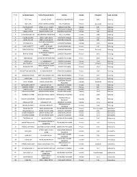 Gender Wise Consolidated List of Unemployed Youth (1) (1).Xlsx