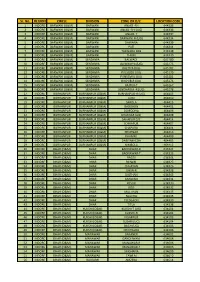 Sr. No. REGION CIRCLE DIVISION ZONE OR D/C LOCATION CODE