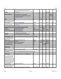 Utilities Sheet1