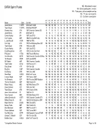 2014 Sprint Points