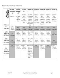 Megatouch Ion Circuit Board Cross Reference Chart
