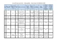 3168/2020 U/S 279 IPC, & 184 (C) of MV