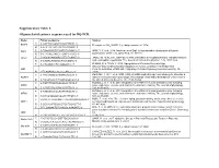 Supplementary Table 1. Oligonucleotide Primer Sequences Used for RQ-PCR