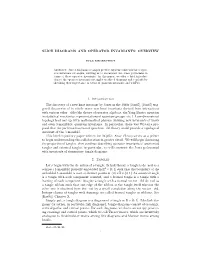 Slice Diagrams and Operator Invariants: Overview