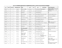 List of Members Registered in Membership Drive-Ii Who's Particulars Are Missing