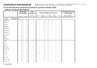 STATISTICS for MISSION Approved Circuit/District Structure
