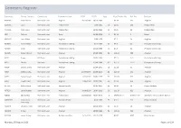 Cemetery Register