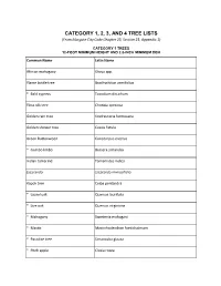 List of Category 1,2,3 and 4 Trees