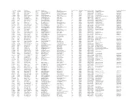 First Name Last Name Display Name Informal Name Email Address