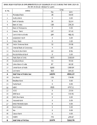 KCC DURING the YEAR 2019-20 AS on 31-03-20 (Amount in Lakh) Crop Sl