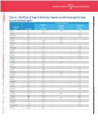 Table 4A-1. Disk Diffusion QC Ranges for Nonfastidious Organisms