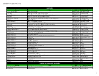 Grades 9-12 Resource List FY20