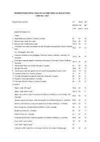 20021 Food Number and Item GI 2 Serve GL 3 Glucose S
