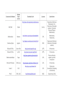 Commercial Software Open Download Link License Used Where Source