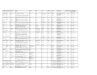Unclaimed & Unpaid Dividend For