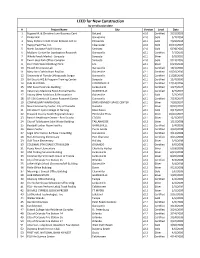 LEED for New Construction by Certification Date # Project Name City Version Level Date 1 Eugene M