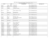 Reciprocal List (Updated 0 9 /22 / 2 0 2 0) Membership Department (941) 388-4441, Ext