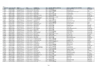 32 SN Application ID User ID Exam Roll No बिज्ञापन नं. तह पद उम्मे