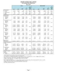 Automated Flight Statistics Report For