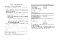 Chapter 2 Frequency Allocation Table 1. the Explanations of the Columns