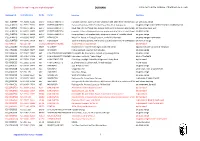 DURHAM Extracted from the Database of the Milestone Society
